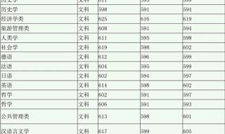 分数线什么时候出来