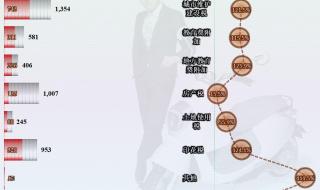 2022年最新CPU天梯图